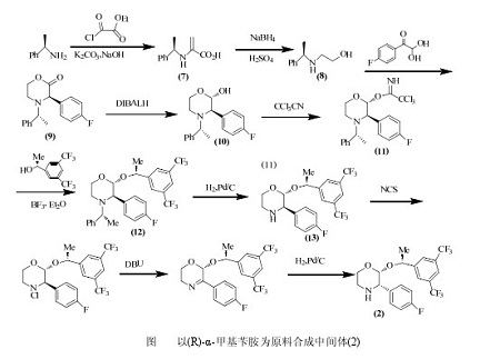 中間體 2合成路線二